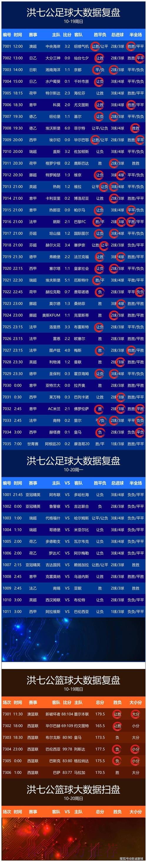 获取世界杯比分的手机入口地址详解