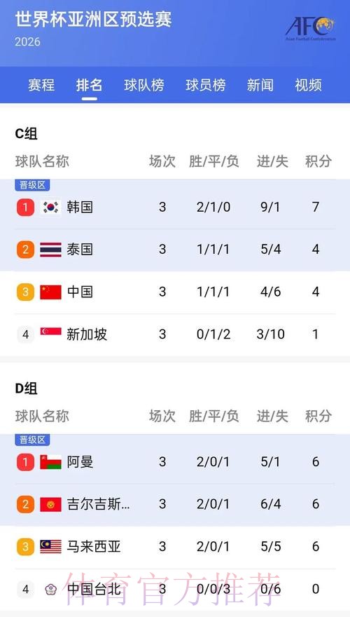 获取世界杯比分的手机入口地址详解