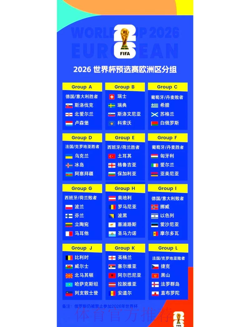 2026年世界杯最新赛事信息汇总