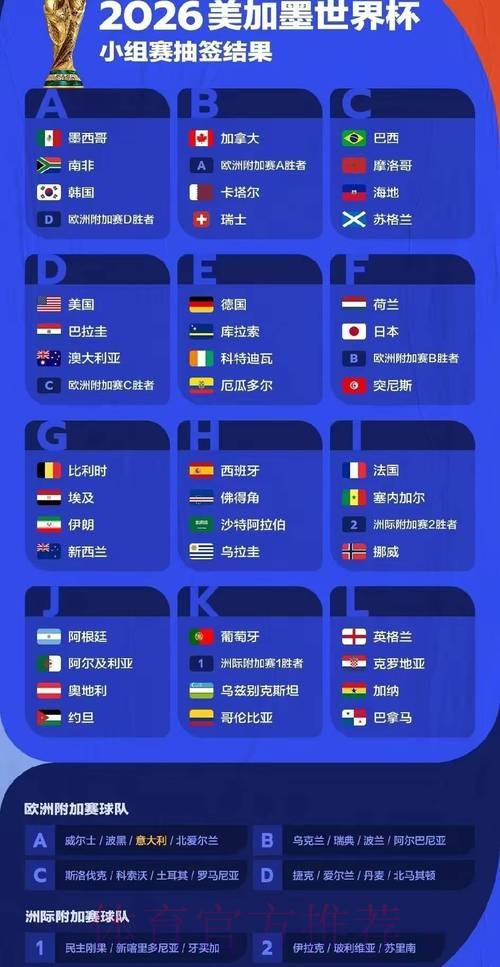 2026世界杯赛事全面统计与深入分析