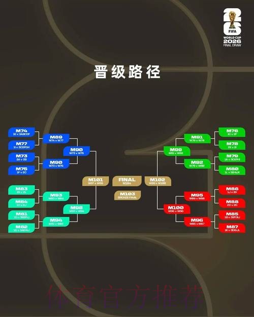 2026世界杯滚球稳单策略揭秘