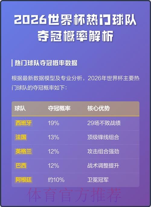 世界杯热门下注排名分析