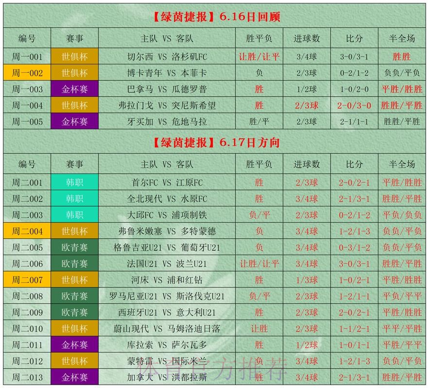 世界杯外围官网投注最佳推荐 世界杯外围官网投注最佳推荐
