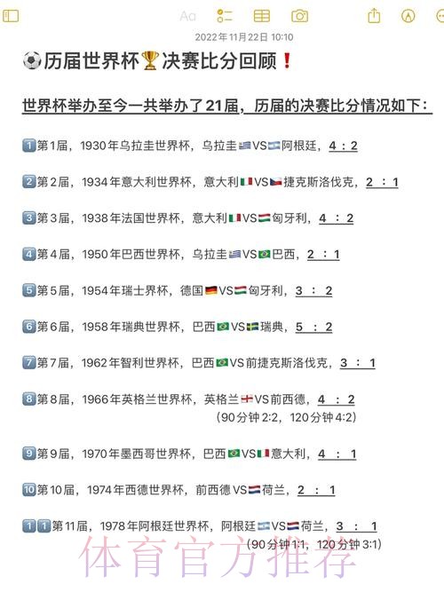 精彩回顾:世界杯比分苹果全站分析 精彩回顾:世界杯比分苹果全站分析